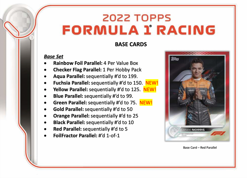 2022 Topps Formula 1 F1 Flagship Racing Hobby Box